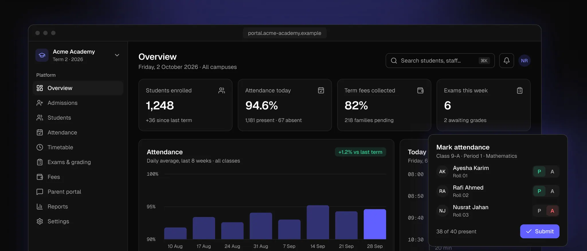 School management dashboard showing enrolment, attendance, fee collection and exam figures, a weekly attendance chart and a class attendance register